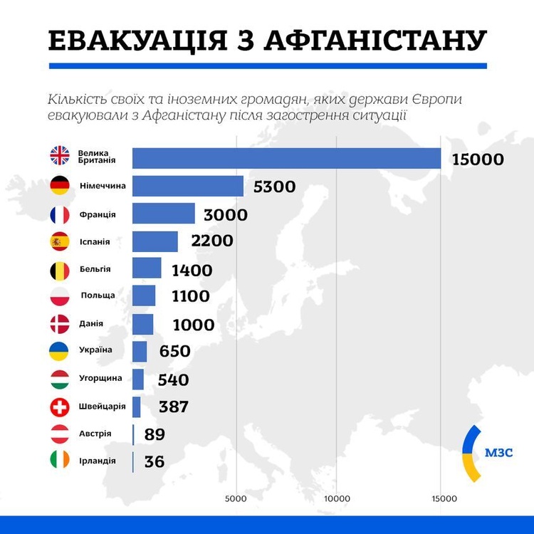 Україна евакуювала з Афганістану понад 650 осіб – МЗС Україна евакуювала з Афганістану понад 650 осіб – МЗС
