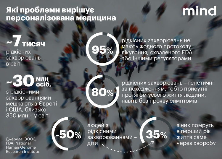Персоналізована медицина: як лікують те, що ще вчора було фатальним Персоналізована медицина: як лікують те, що ще вчора було фатальним