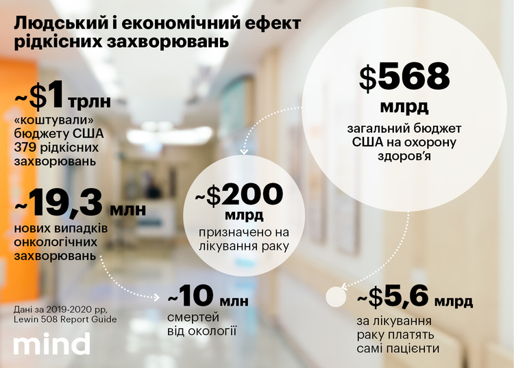 Персоналізована медицина: як лікують те, що ще вчора було фатальним Персоналізована медицина: як лікують те, що ще вчора було фатальним
