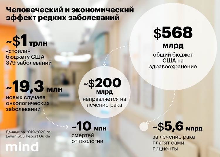Персонализированная медицина: как лечат то, что еще вчера было приговором Персонализированная медицина: как лечат то, что еще вчера было приговором