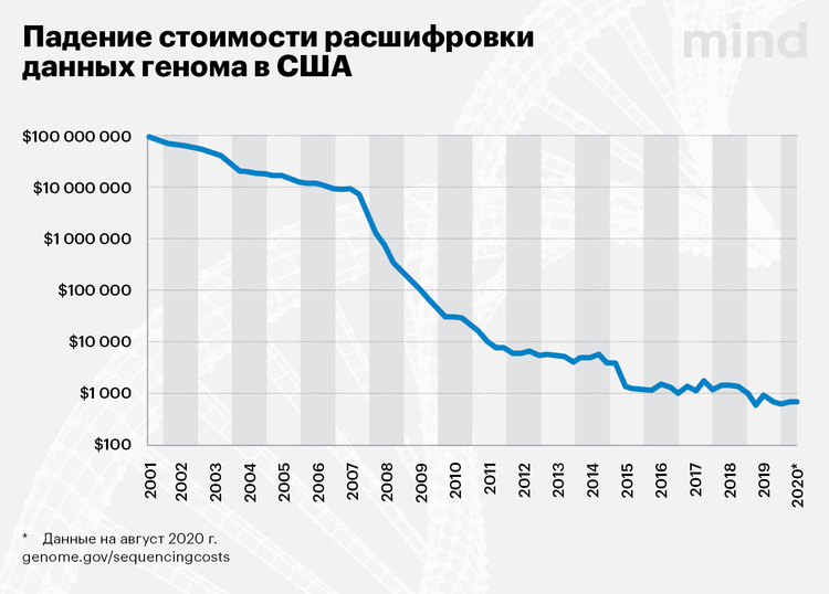 Персонализированная медицина: как лечат то, что еще вчера было приговором Персонализированная медицина: как лечат то, что еще вчера было приговором