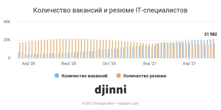 Знайти собі «сеньйора»: як IT-компанії долають дефіцит кадрів Знайти собі «сеньйора»: як IT-компанії долають дефіцит кадрів