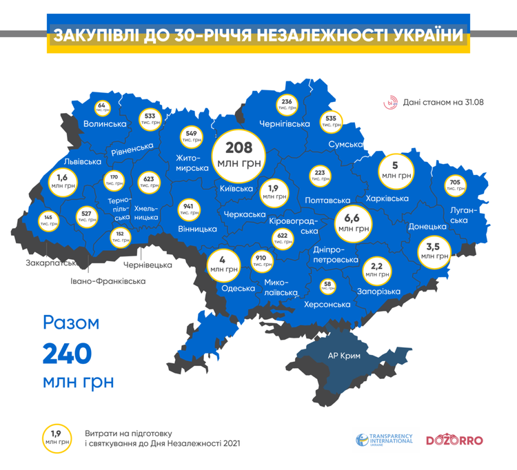 Витрати на святкування дня незалежності зросли до 240 млн грн Витрати на святкування дня незалежності зросли до 240 млн грн