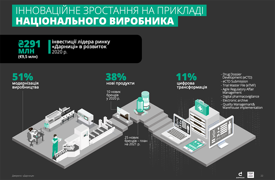 Криза як можливість зростання Криза як можливість зростання