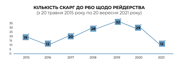 Рейдерство рбо Рейдерство рбо