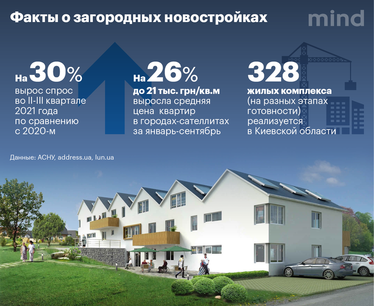 Новостройки пригорода: какие ЖК дорожают и почему Новостройки пригорода: какие ЖК дорожают и почему