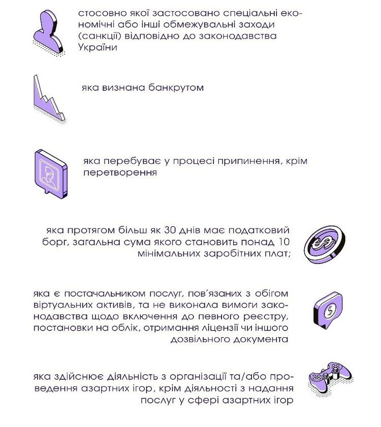 Дія City в дії: кого очікують серед резидентів нової ситсеми Дія City в дії: кого очікують серед резидентів нової ситсеми