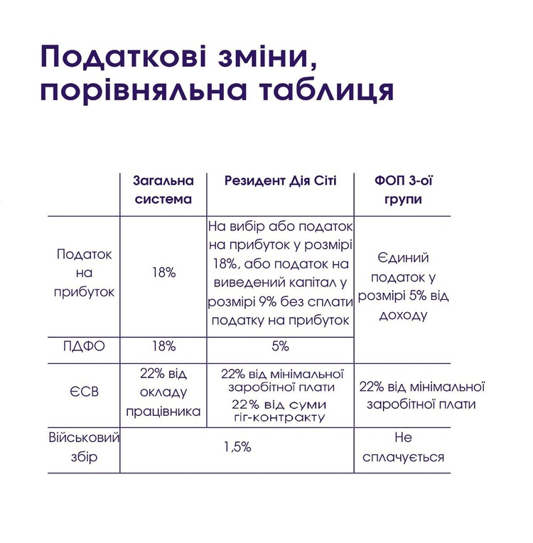 Дія City в дії: кого очікують серед резидентів нової ситсеми Дія City в дії: кого очікують серед резидентів нової ситсеми