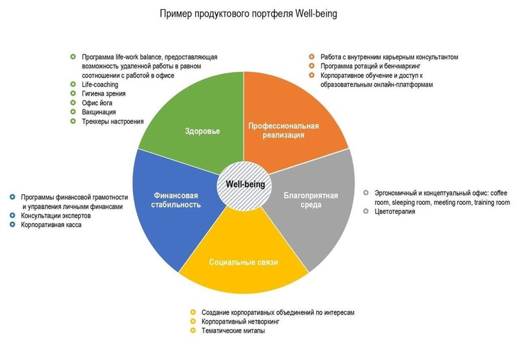 Well-being для великих і маленьких компаній: як досягти загального благополуччя Well-being для великих і маленьких компаній: як досягти загального благополуччя