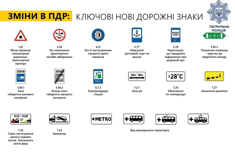 Зміни в правилах дорожнього руху почнуть діяти з 1 листопада Зміни в правилах дорожнього руху почнуть діяти з 1 листопада