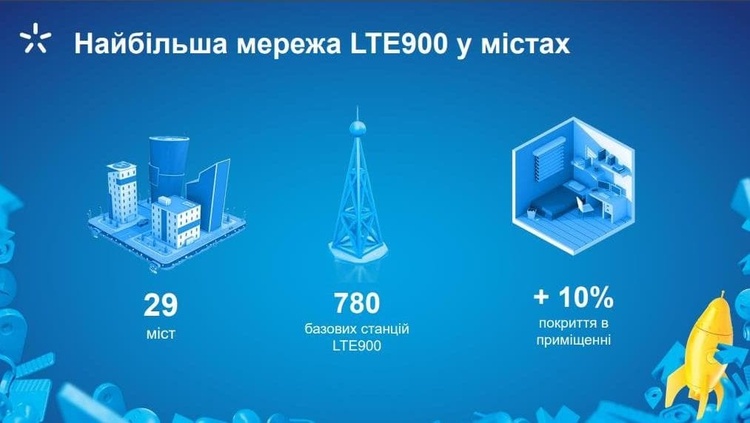«Київстар» у цифрах: як оператор намагається випередити конкурентів не лише за доходами та абонбазами «Київстар» у цифрах: як оператор намагається випередити конкурентів не лише за доходами та абонбазами