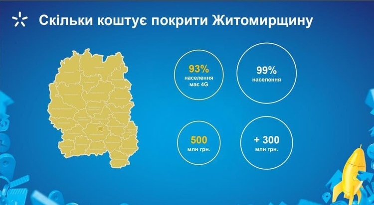«Київстар» у цифрах: як оператор намагається випередити конкурентів не лише за доходами та абонбазами «Київстар» у цифрах: як оператор намагається випередити конкурентів не лише за доходами та абонбазами