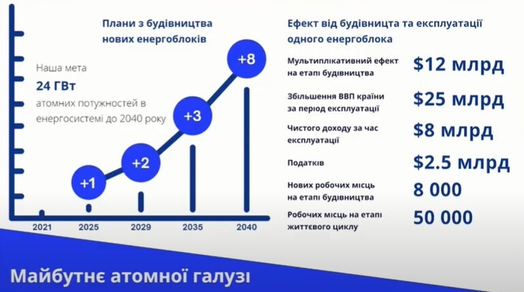 Big Ideas: Site Weights Ukraine’s Nuclear Operator Plans to Boost Number of Reactors Big Ideas: Site Weights Ukraine’s Nuclear Operator Plans to Boost Number of Reactors