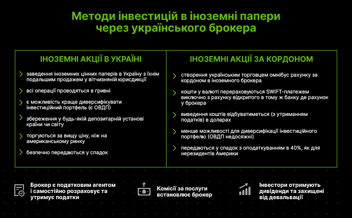 Готуй гаманець: як українці зможуть купувати іноземні папери у мобільному додатку Готуй гаманець: як українці зможуть купувати іноземні папери у мобільному додатку
