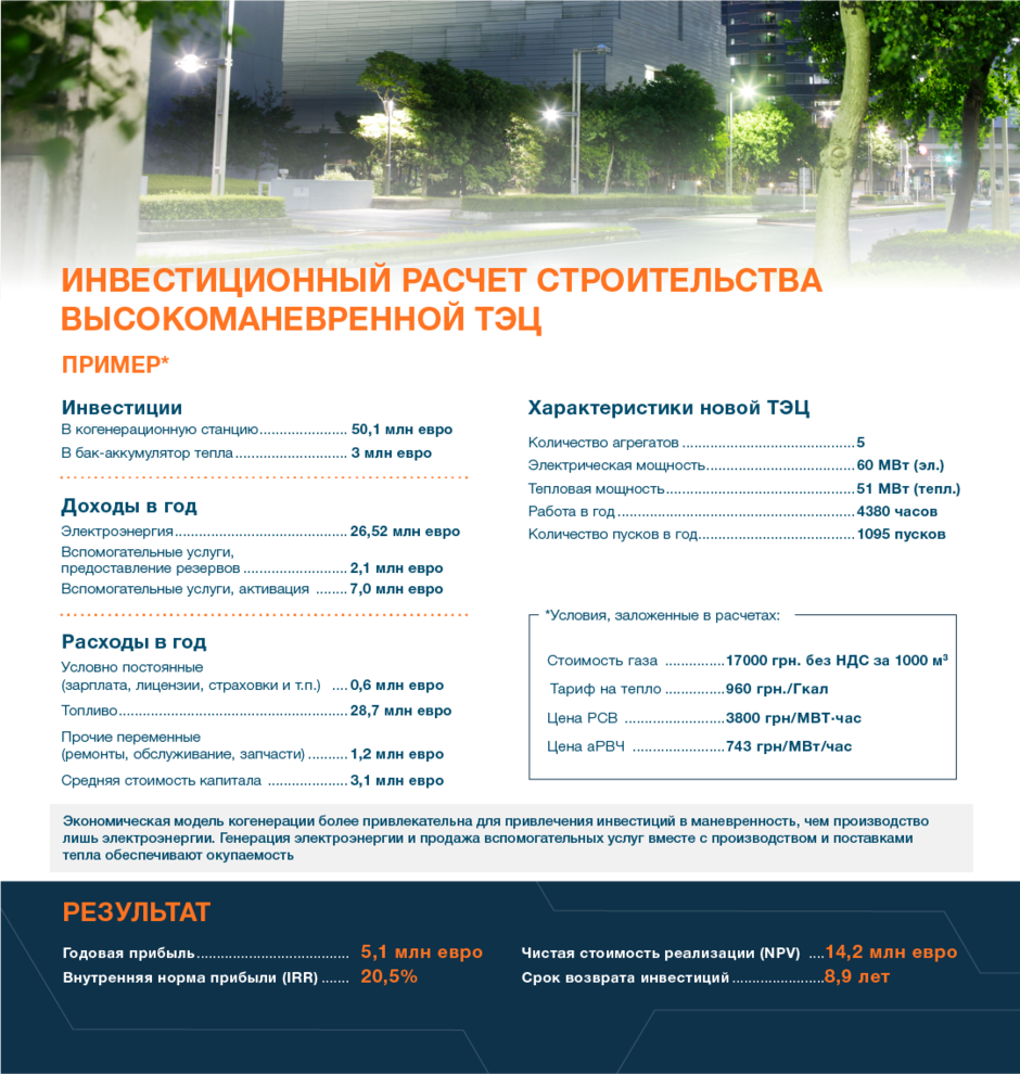 Как вдохнуть в старую неповоротливую ТЭЦ новое маневренное будущее Как вдохнуть в старую неповоротливую ТЭЦ новое маневренное будущее