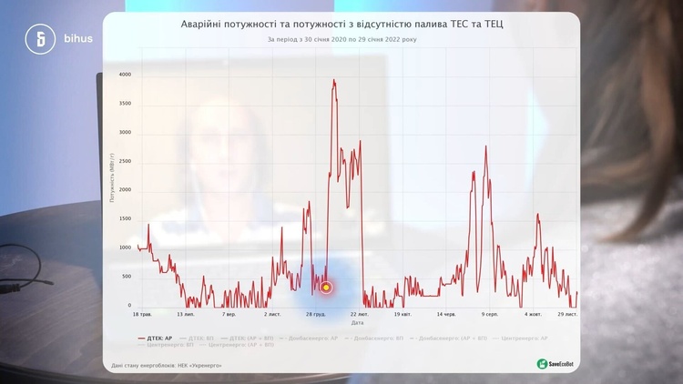 «Аномальну» аварійність ТЕС у «ДТЕК» Ахметова приписали різкому падінню кваліфікації персоналу «Аномальну» аварійність ТЕС у «ДТЕК» Ахметова приписали різкому падінню кваліфікації персоналу