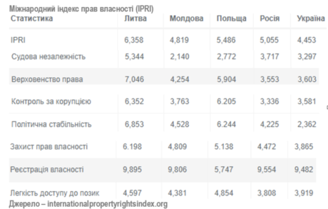 Рейтинг банків-2022: у тумані війни Рейтинг банків-2022: у тумані війни