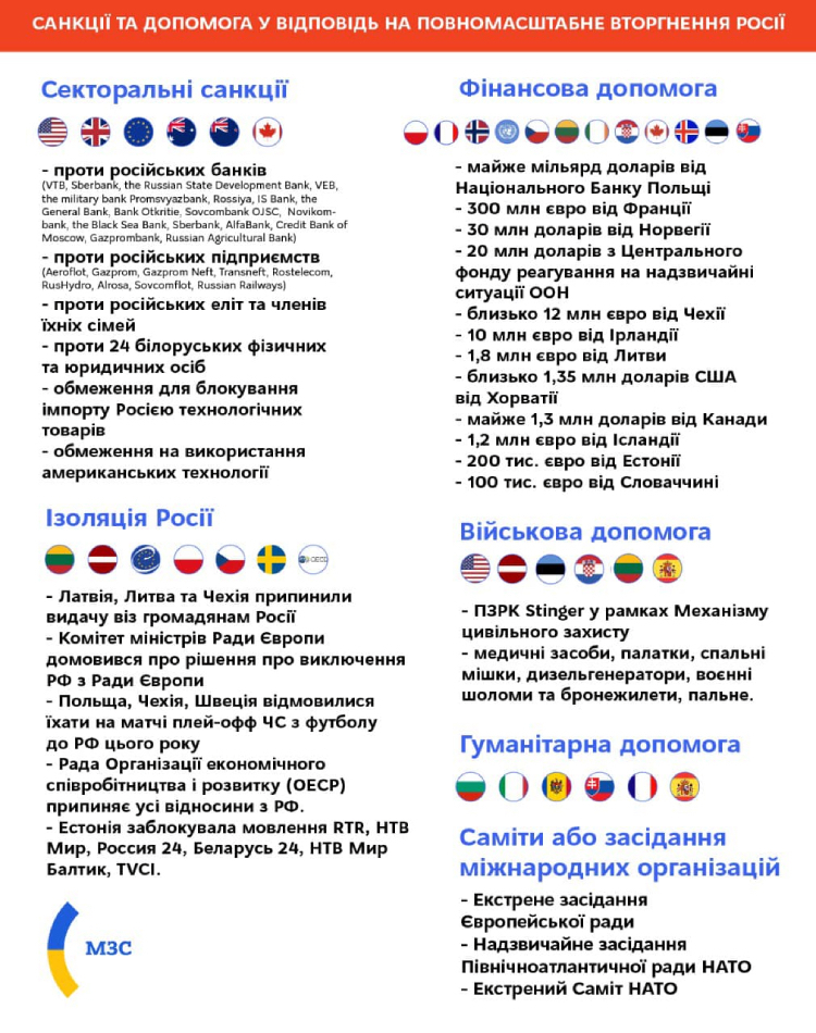 Світ нарешті почав діяти – Кулеба Світ нарешті почав діяти – Кулеба