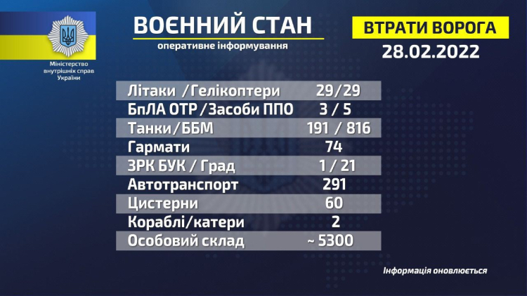 96-та година супротиву: зведення Генштабу ЗСУ 96-та година супротиву: зведення Генштабу ЗСУ