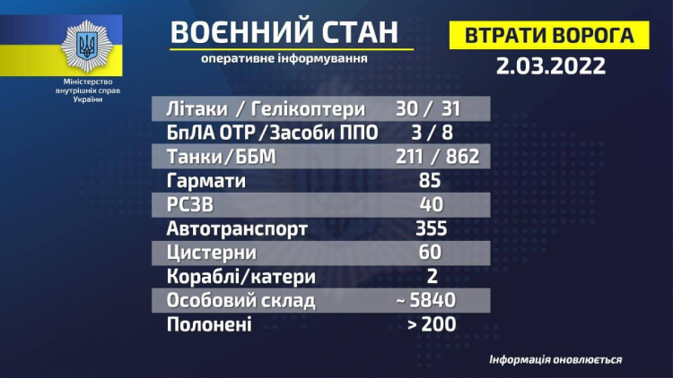 Генштаб ЗСУ про втрати військ РФ від початку вторгнення Генштаб ЗСУ про втрати військ РФ від початку вторгнення
