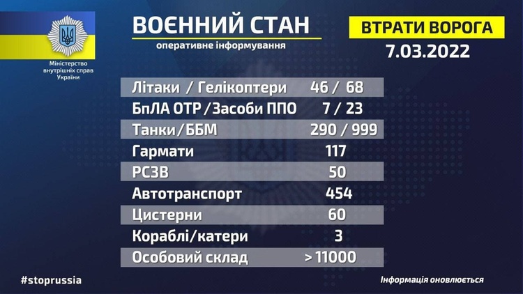 Загальні бойові втрати противника з 24.02 по 07.03 Загальні бойові втрати противника з 24.02 по 07.03