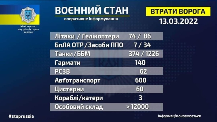 Загальні бойові втрати противника з 24.02 по 13.03 Загальні бойові втрати противника з 24.02 по 13.03