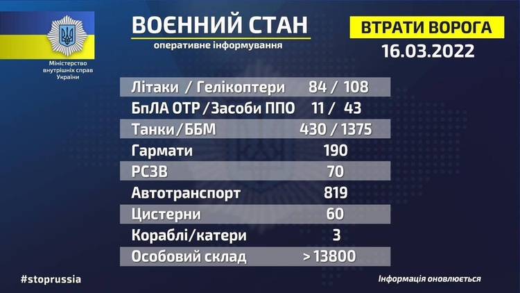 Загальні бойові втрати противника з 24.02 по 16.03 Загальні бойові втрати противника з 24.02 по 16.03