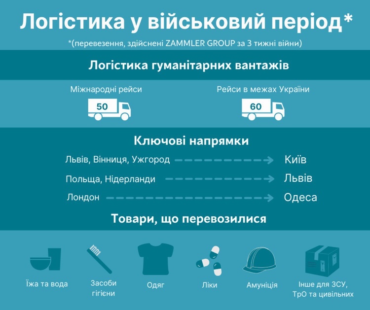З точки А до точки Б: як війна вплинула на перевезення вантажів З точки А до точки Б: як війна вплинула на перевезення вантажів