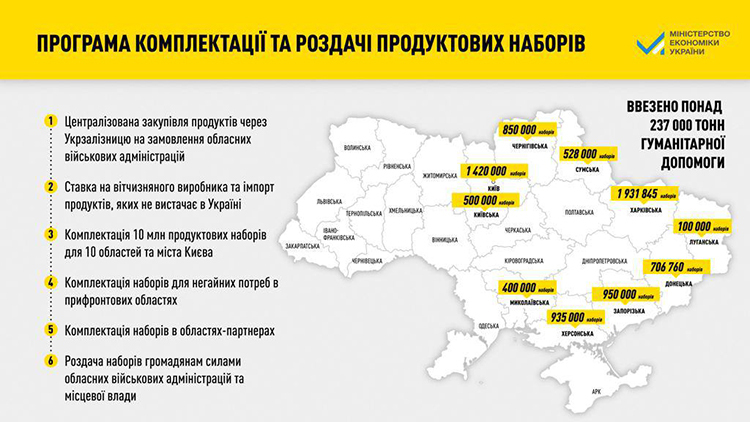 Координаційний штаб з гуманітарних і соціальних питань відзвітував про результати роботи Координаційний штаб з гуманітарних і соціальних питань відзвітував про результати роботи