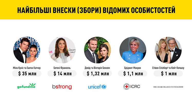 Координаційний штаб з гуманітарних і соціальних питань відзвітував про результати роботи Координаційний штаб з гуманітарних і соціальних питань відзвітував про результати роботи