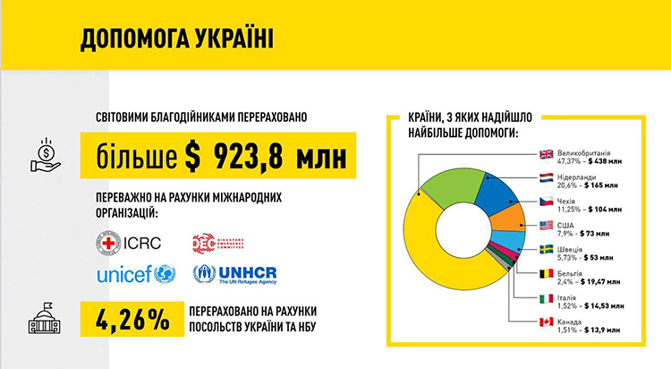 Координаційний штаб з гуманітарних і соціальних питань відзвітував про результати роботи Координаційний штаб з гуманітарних і соціальних питань відзвітував про результати роботи