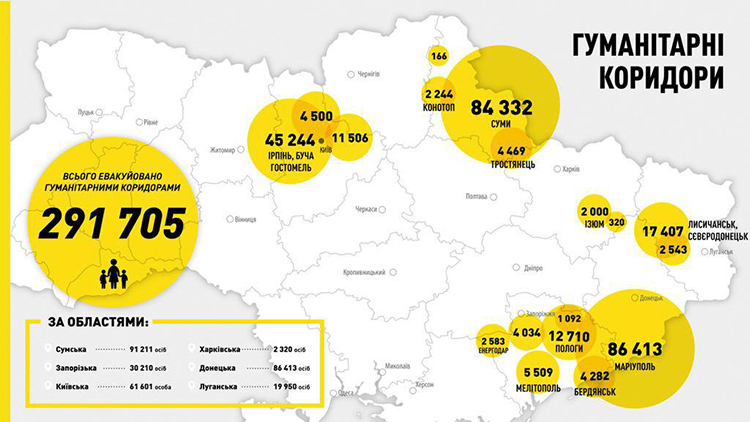Координаційний штаб з гуманітарних і соціальних питань відзвітував про результати роботи Координаційний штаб з гуманітарних і соціальних питань відзвітував про результати роботи