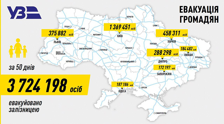 Координаційний штаб з гуманітарних і соціальних питань відзвітував про результати роботи Координаційний штаб з гуманітарних і соціальних питань відзвітував про результати роботи