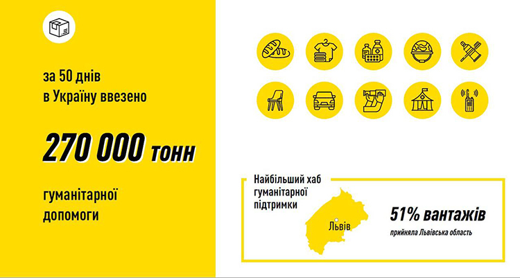 Координаційний штаб з гуманітарних і соціальних питань відзвітував про результати роботи Координаційний штаб з гуманітарних і соціальних питань відзвітував про результати роботи