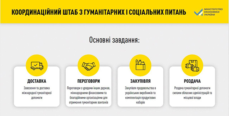 Координаційний штаб з гуманітарних і соціальних питань відзвітував про результати роботи Координаційний штаб з гуманітарних і соціальних питань відзвітував про результати роботи