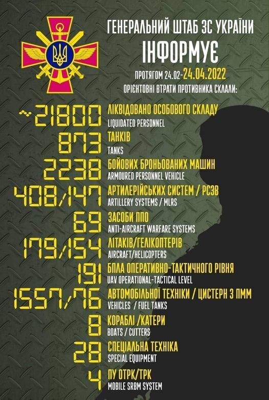Загальні бойові втрати противника з 24.02 по 23.04 Загальні бойові втрати противника з 24.02 по 23.04