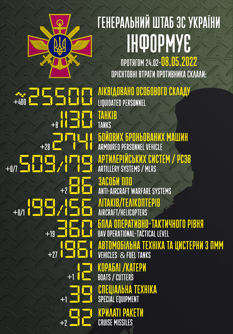 Загальні бойові втрати противника з 24.02 по 08.05 Загальні бойові втрати противника з 24.02 по 08.05