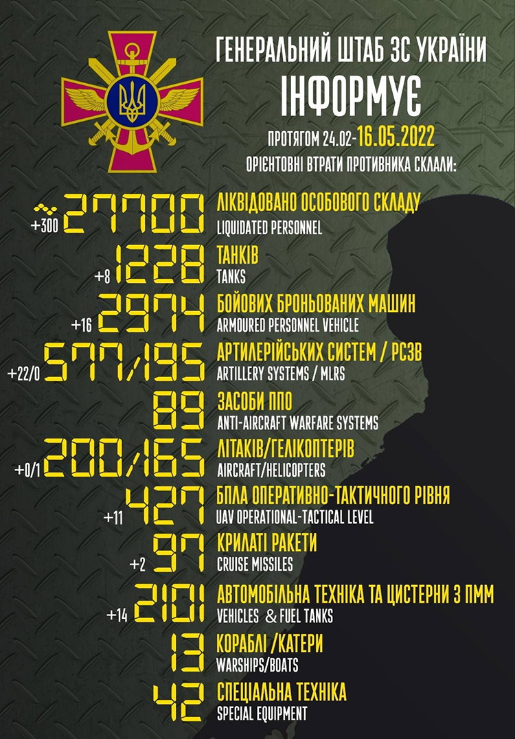 Общие боевые потери противника с 24.02 по 16.05 Общие боевые потери противника с 24.02 по 16.05