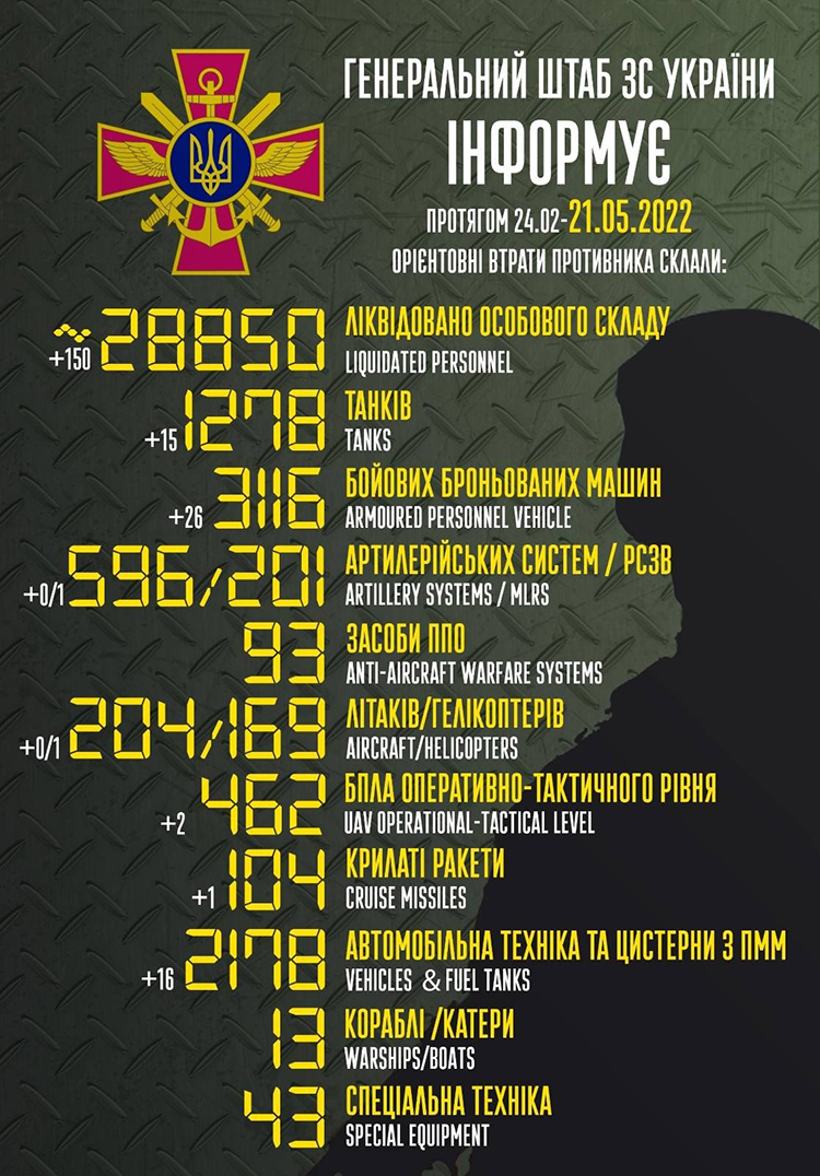 Загальні бойові втрати противника з 24.02 по 21.05 Загальні бойові втрати противника з 24.02 по 21.05