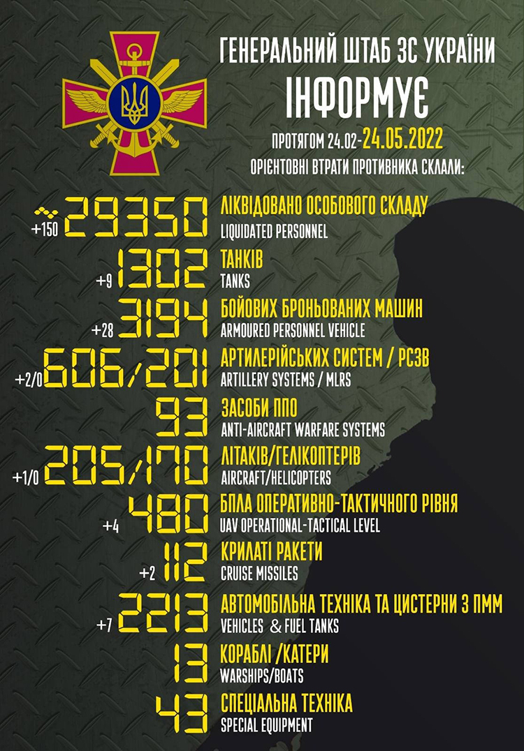 ЗСУ ліквідували вже 29 350 окупантів ЗСУ ліквідували вже 29 350 окупантів