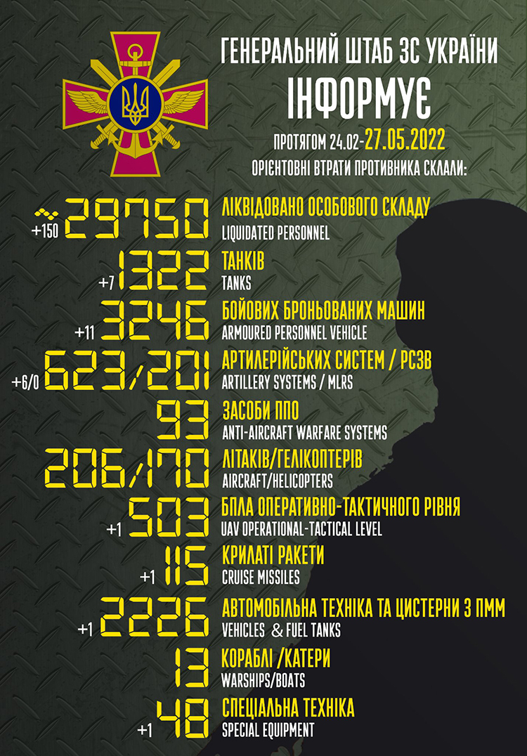 Загальні бойові втрати противника з початку вторгнення Загальні бойові втрати противника з початку вторгнення