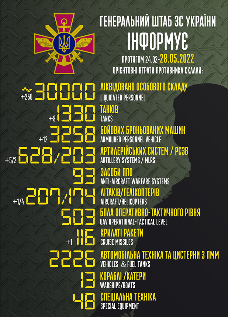 ЗСУ ліквідували 30 000 окупантів ЗСУ ліквідували 30 000 окупантів