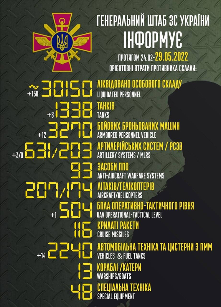 Загальні бойові втрати противника від початку вторгнення Загальні бойові втрати противника від початку вторгнення