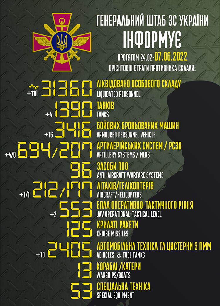 Загальні бойові втрати противника від початку вторгнення Загальні бойові втрати противника від початку вторгнення