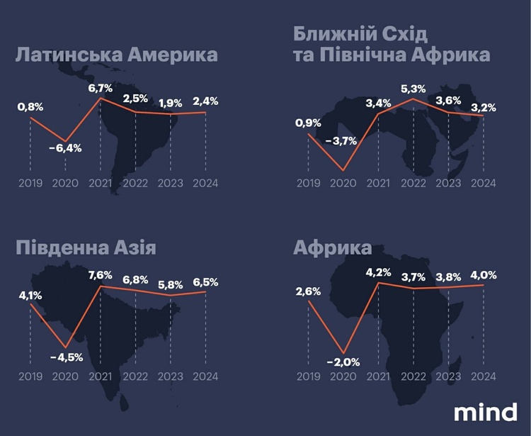 Пережити «великий шок»: як світовій та українській економіці ефективно працювати в новій реальності Пережити «великий шок»: як світовій та українській економіці ефективно працювати в новій реальності