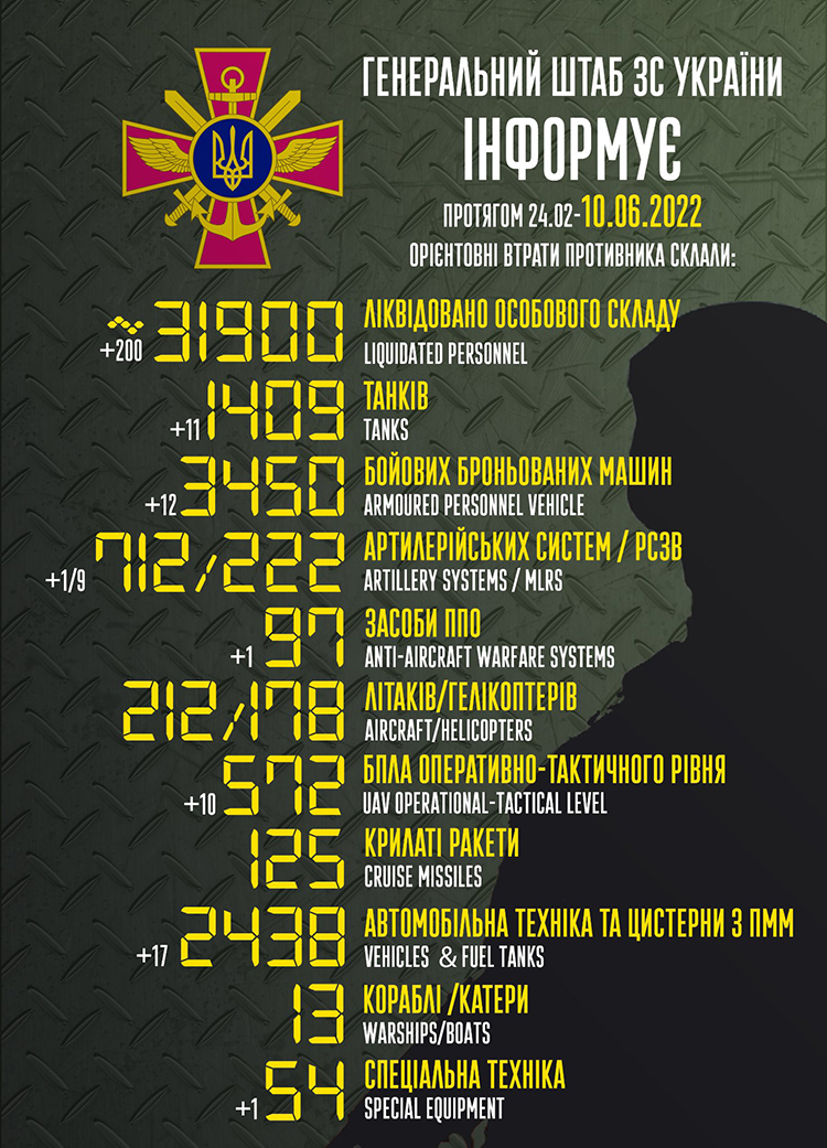 Бойові втрати противника з 24.02 по 10.06 Бойові втрати противника з 24.02 по 10.06
