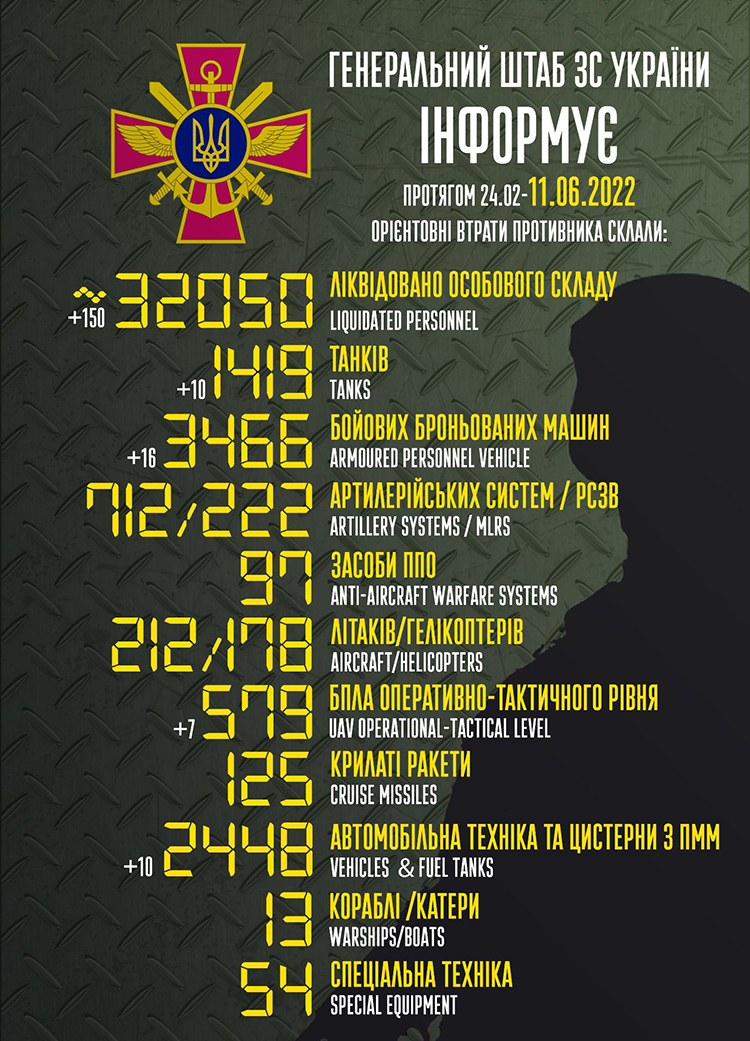 Загальні бойові втрати противника з 24.02 по 11.06 Загальні бойові втрати противника з 24.02 по 11.06