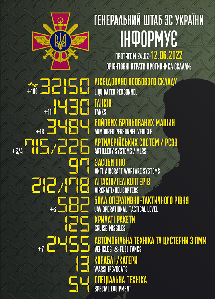 ЗСУ ліквідували 100 окупантів за останню добу ЗСУ ліквідували 100 окупантів за останню добу