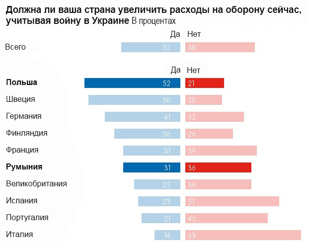 Мир VS Справедливость: как в Европе раскололись мнения об Украине Мир VS Справедливость: как в Европе раскололись мнения об Украине