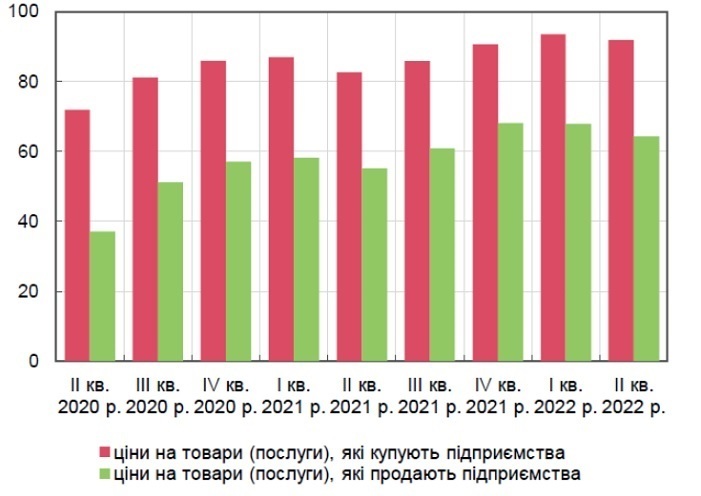 Далі – дорожче: навіщо НБУ опустив гривню на 25% Далі – дорожче: навіщо НБУ опустив гривню на 25%